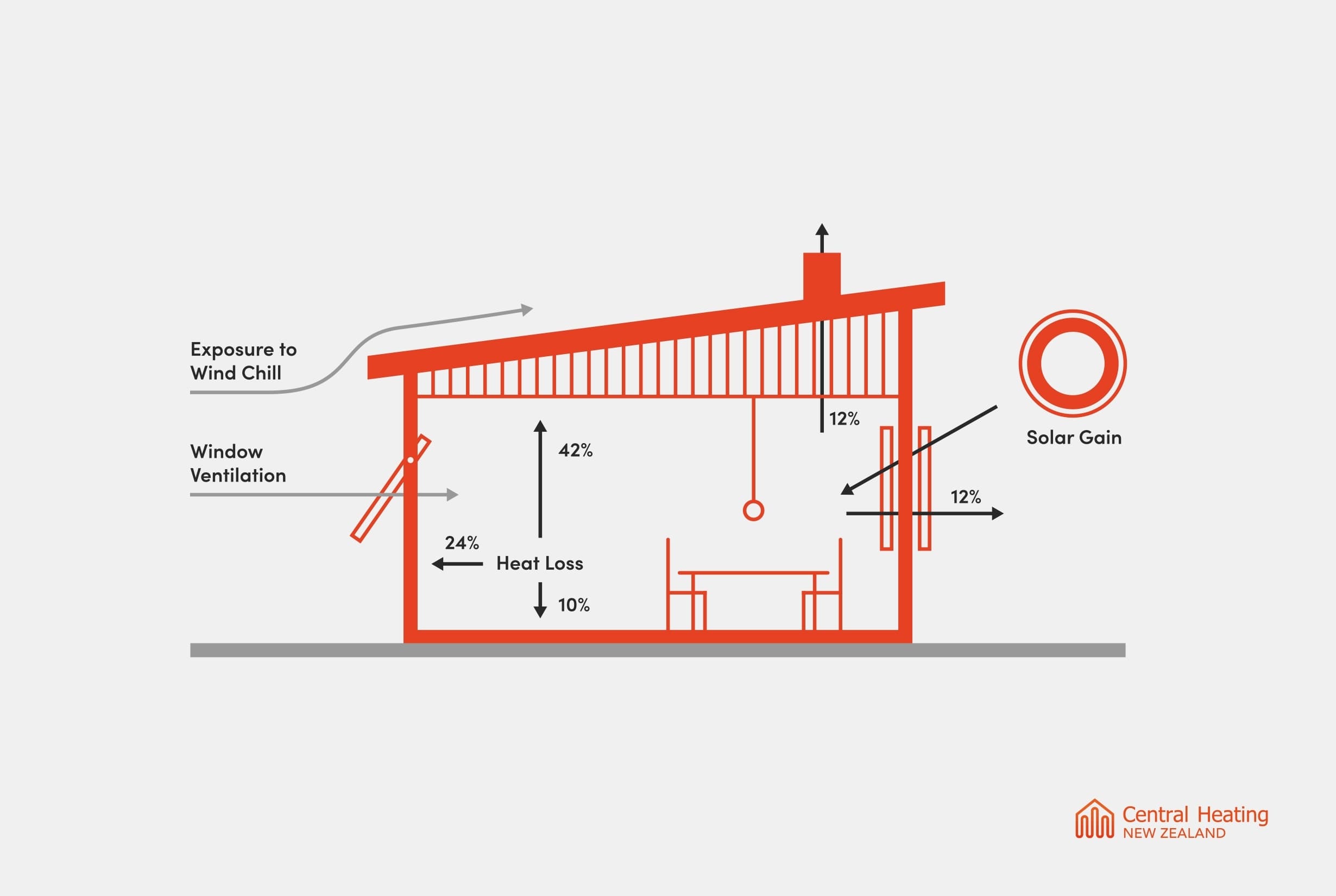 Central Heating Casestudy 2020 06